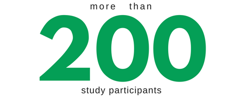 200 participants